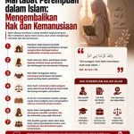 Martabat Perempuan Antara Tradisi dan Perjuangan