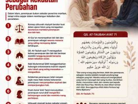 Solidaritas Perempuan dalam Bingkai Ukhuwah Nisaiyah
