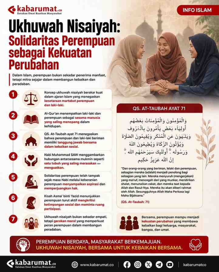 Solidaritas Perempuan dalam Bingkai Ukhuwah Nisaiyah