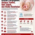 Khitan Perempuan Antara Tradisi, Hak Tubuh, dan Risiko Kesehatan