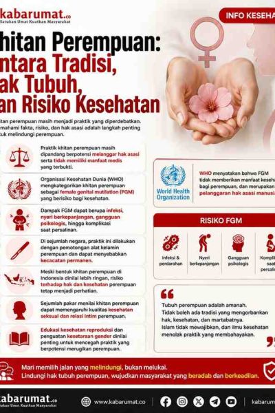 Khitan Perempuan Antara Tradisi, Hak Tubuh, dan Risiko Kesehatan