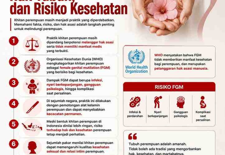 Khitan Perempuan Antara Tradisi, Hak Tubuh, dan Risiko Kesehatan