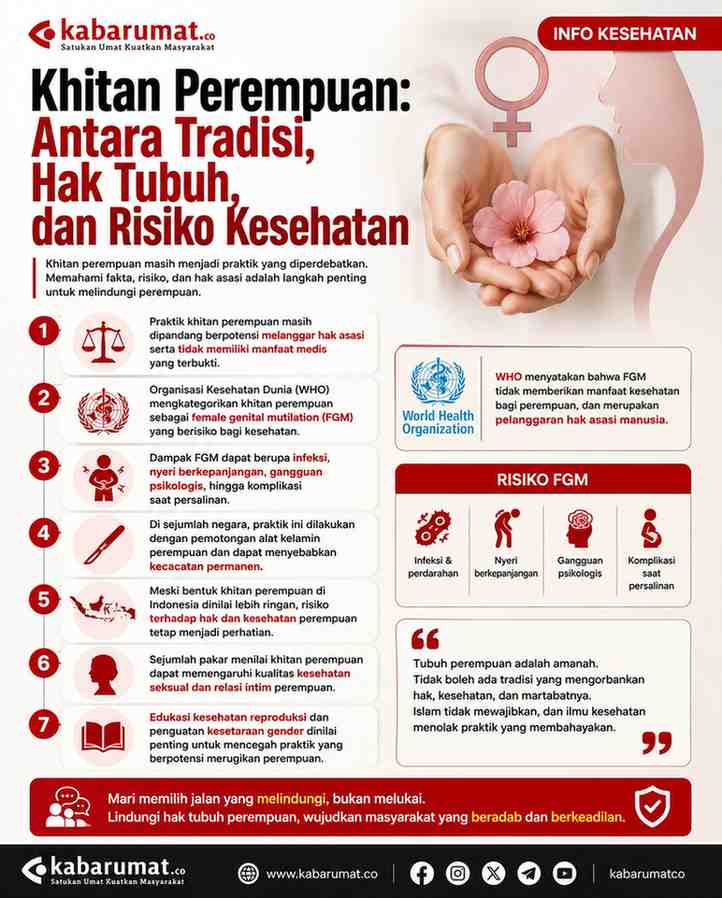 Khitan Perempuan Antara Tradisi, Hak Tubuh, dan Risiko Kesehatan
