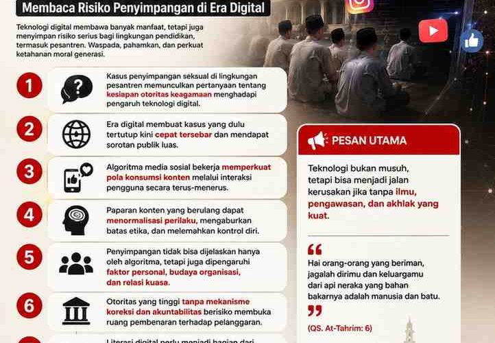 Ketika Serangan Algoritma Mengintai Para Kiai dan Gus