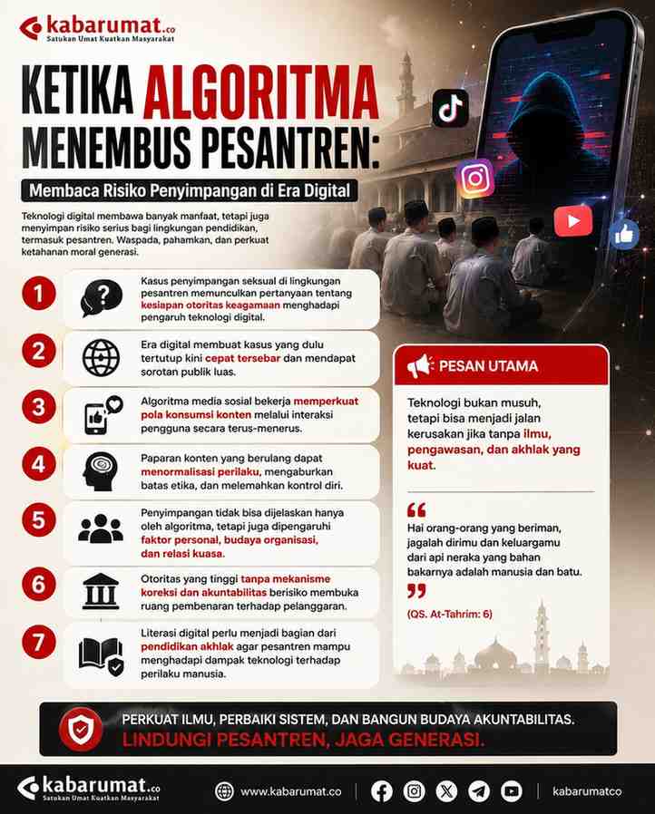 Ketika Serangan Algoritma Mengintai Para Kiai dan Gus